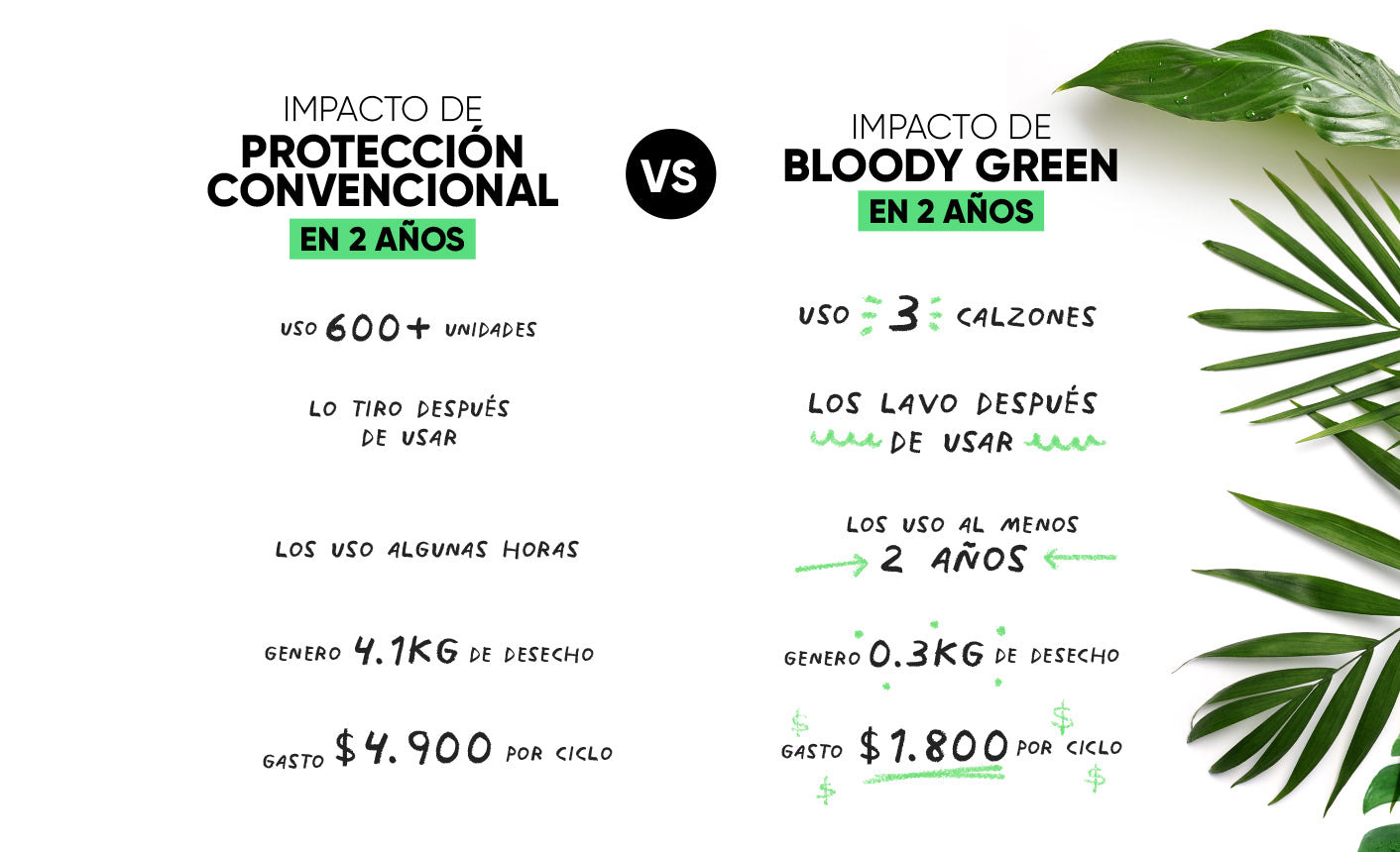 toallita vs calzon menstrual